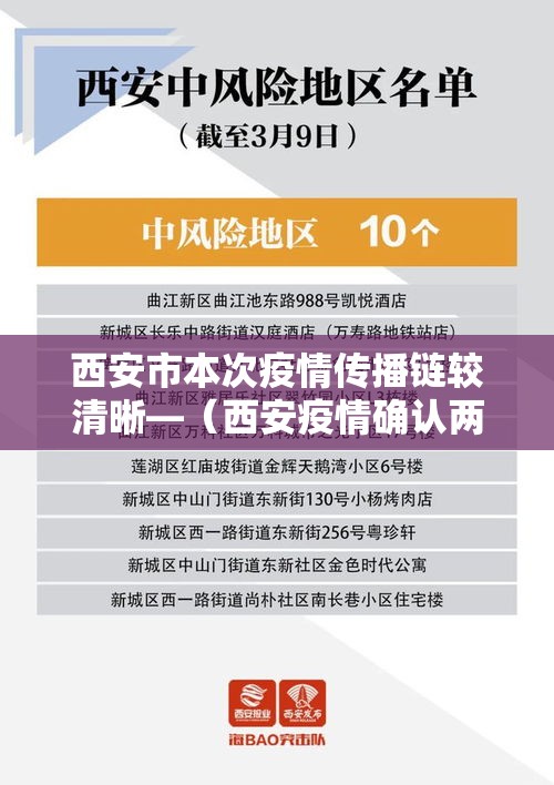 西安市本次疫情传播链较清晰—(西安疫情确认两大传播链, 部分确诊病例活动轨迹达18处) 西安市本次疫情传播链较清晰—(西安疫情确认两大传播链, 部分确诊病例活动轨迹达18处)
