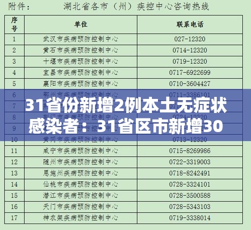 31省份新增2例本土无症状感染者:31省区市新增30例无症状感染者 31省份新增2例本土无症状感染者:31省区市新增30例无症状感染者
