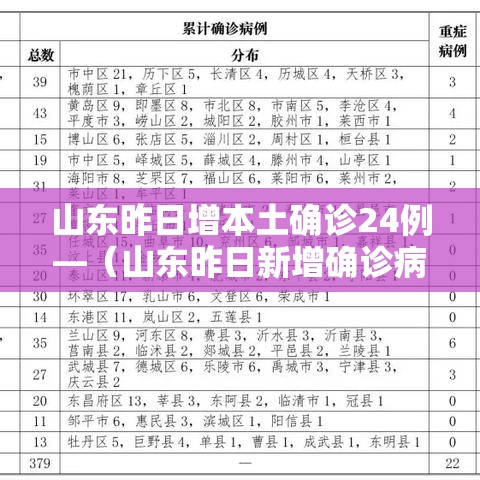 山东昨日增本土确诊24例—(山东昨日新增确诊病例5例其中本土病例4例) 山东昨日增本土确诊24例—(山东昨日新增确诊病例5例其中本土病例4例)