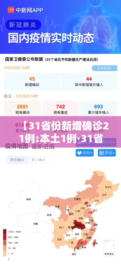 【31省份新增确诊21例:本土1例·31省份新增确诊43例 本土28例】 【31省份新增确诊21例:本土1例·31省份新增确诊43例 本土28例】
