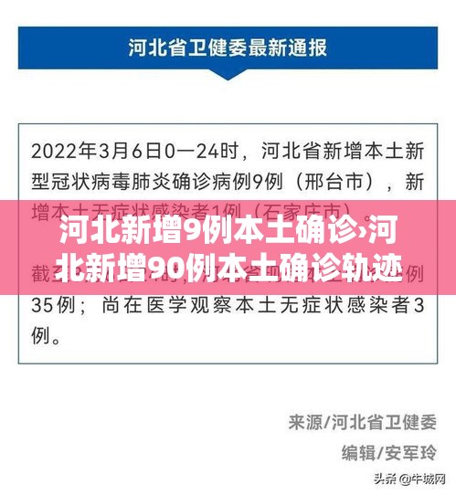 河北新增9例本土确诊›河北新增90例本土确诊轨迹 河北新增9例本土确诊›河北新增90例本土确诊轨迹