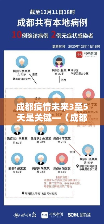 成都疫情未来3至5天是关键—(成都这几天疫情严重吗) 成都疫情未来3至5天是关键—(成都这几天疫情严重吗)