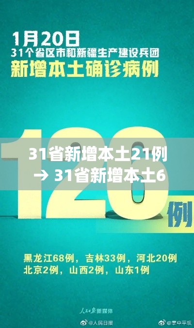 31省新增本土21例 → 31省新增本土61例p 31省新增本土21例 → 31省新增本土61例p
