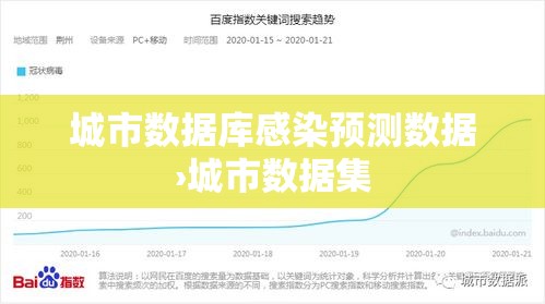 城市数据库感染预测数据›城市数据集 城市数据库感染预测数据›城市数据集