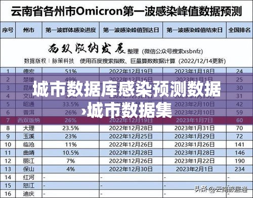 城市数据库感染预测数据›城市数据集 城市数据库感染预测数据›城市数据集