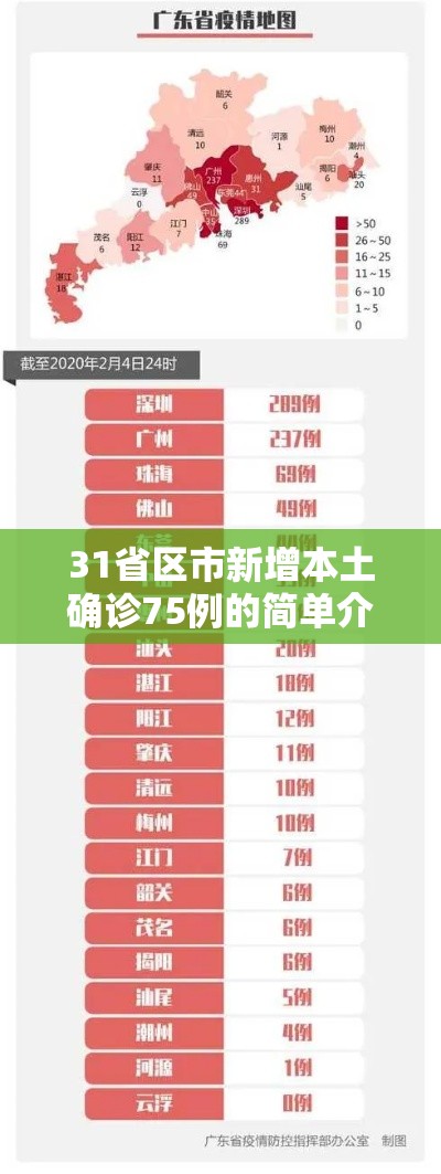 31省区市新增本土确诊75例的简单介绍 31省区市新增本土确诊75例的简单介绍