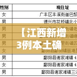 【江西新增3例本土确诊病例,江西新增本土病例轨迹】 【江西新增3例本土确诊病例,江西新增本土病例轨迹】