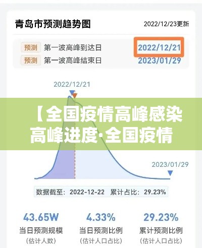 【全国疫情高峰感染高峰进度·全国疫情高危地区分布图】 【全国疫情高峰感染高峰进度·全国疫情高危地区分布图】