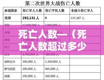 死亡人数—(死亡人数超过多少领导要问责) 死亡人数—(死亡人数超过多少领导要问责)