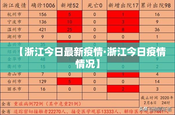 【浙江今日最新疫情·浙江今日疫情情况】 【浙江今日最新疫情·浙江今日疫情情况】