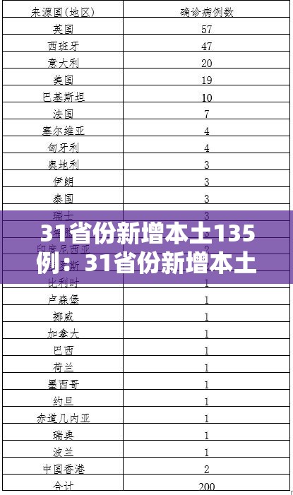 31省份新增本土135例:31省份新增本土病例94例 31省份新增本土135例:31省份新增本土病例94例