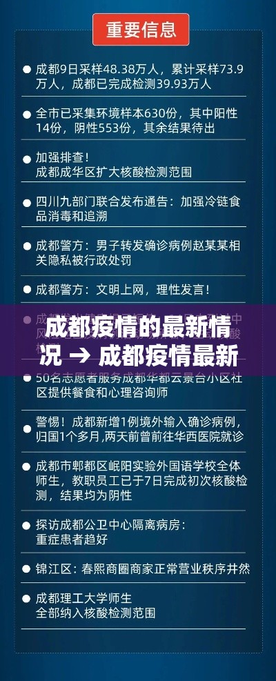 成都疫情的最新情况 → 成都疫情最新消息详情 成都疫情的最新情况 → 成都疫情最新消息详情