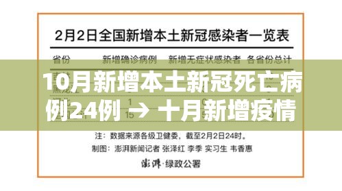 10月新增本土新冠死亡病例24例 → 十月新增疫情 10月新增本土新冠死亡病例24例 → 十月新增疫情