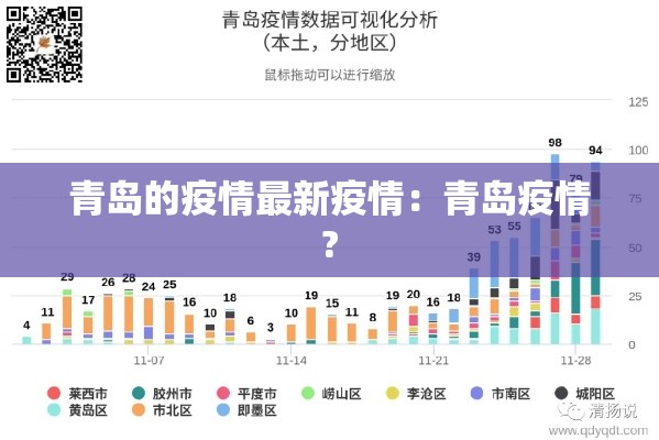 青岛的疫情最新疫情:青岛疫情? 青岛的疫情最新疫情:青岛疫情?