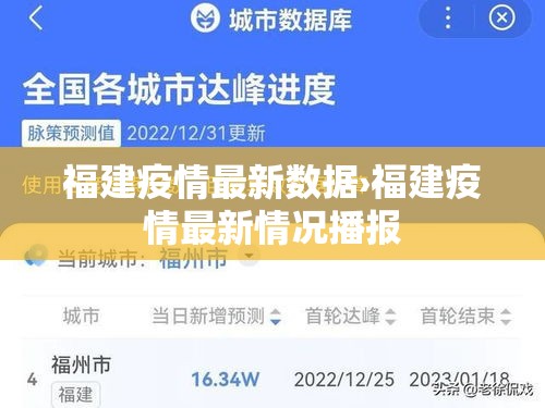 福建疫情最新数据›福建疫情最新情况播报 福建疫情最新数据›福建疫情最新情况播报
