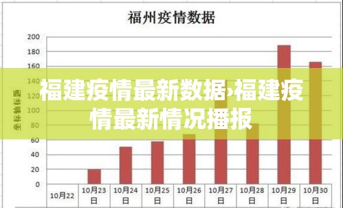 福建疫情最新数据›福建疫情最新情况播报 福建疫情最新数据›福建疫情最新情况播报