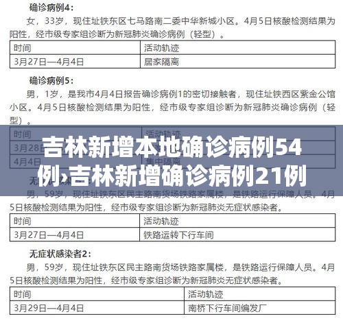 吉林新增本地确诊病例54例›吉林新增确诊病例21例 吉林新增本地确诊病例54例›吉林新增确诊病例21例