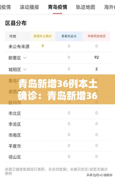 青岛新增36例本土确诊:青岛新增36例本土确诊49例无症状 青岛新增36例本土确诊:青岛新增36例本土确诊49例无症状