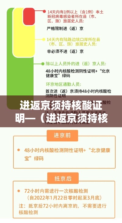 进返京须持核酸证明—(进返京须持核酸证明吗) 进返京须持核酸证明—(进返京须持核酸证明吗)