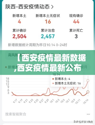 【西安疫情最新数据,西安疫情最新公布】 【西安疫情最新数据,西安疫情最新公布】