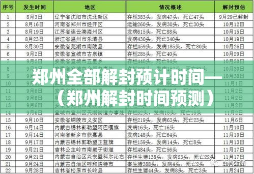 郑州全部解封预计时间—(郑州解封时间预测) 郑州全部解封预计时间—(郑州解封时间预测)