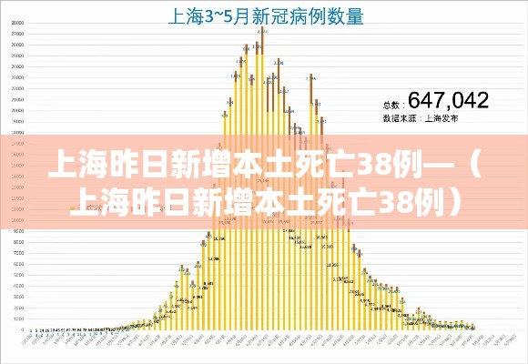 上海昨日新增本土死亡38例—(上海昨日新增本土死亡38例) 上海昨日新增本土死亡38例—(上海昨日新增本土死亡38例)