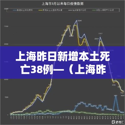 上海昨日新增本土死亡38例—(上海昨日新增本土死亡38例) 上海昨日新增本土死亡38例—(上海昨日新增本土死亡38例)