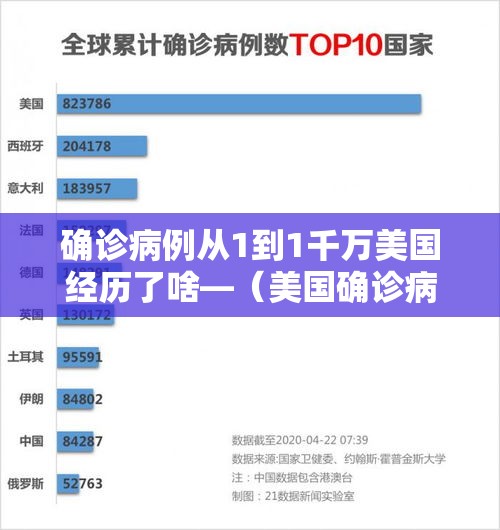 确诊病例从1到1千万美国经历了啥—(美国确诊病例突破2000) 确诊病例从1到1千万美国经历了啥—(美国确诊病例突破2000)
