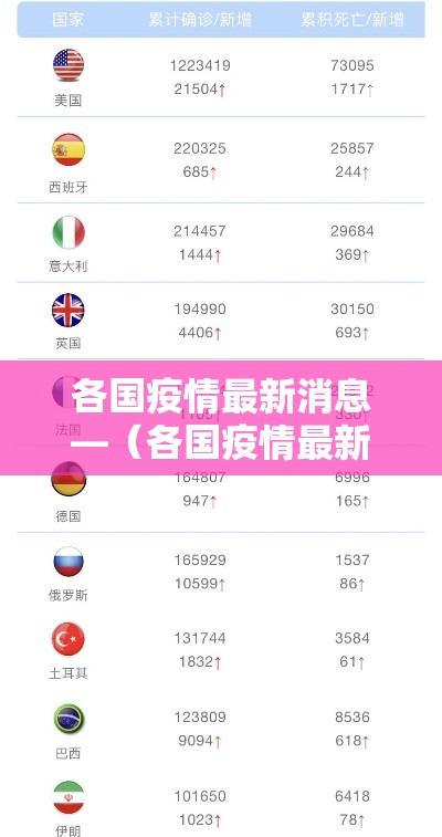 各国疫情最新消息—(各国疫情最新通知) 各国疫情最新消息—(各国疫情最新通知)