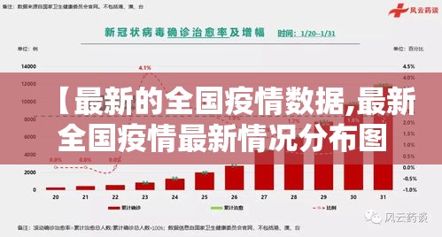 【最新的全国疫情数据,最新全国疫情最新情况分布图】 【最新的全国疫情数据,最新全国疫情最新情况分布图】
