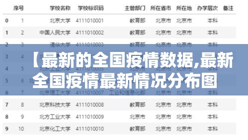 【最新的全国疫情数据,最新全国疫情最新情况分布图】 【最新的全国疫情数据,最新全国疫情最新情况分布图】