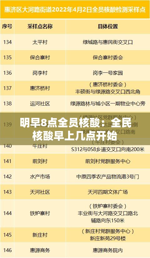 明早8点全员核酸:全民核酸早上几点开始 明早8点全员核酸:全民核酸早上几点开始