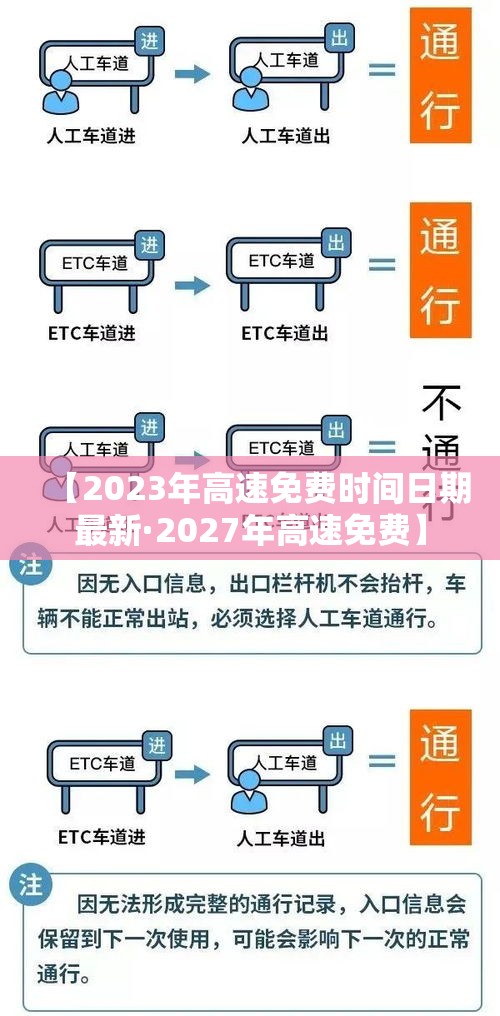 【2023年高速免费时间日期最新·2027年高速免费】 【2023年高速免费时间日期最新·2027年高速免费】