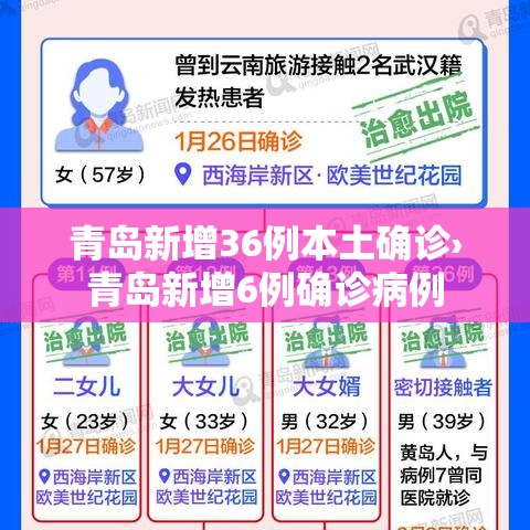 青岛新增36例本土确诊›青岛新增6例确诊病例 青岛新增36例本土确诊›青岛新增6例确诊病例