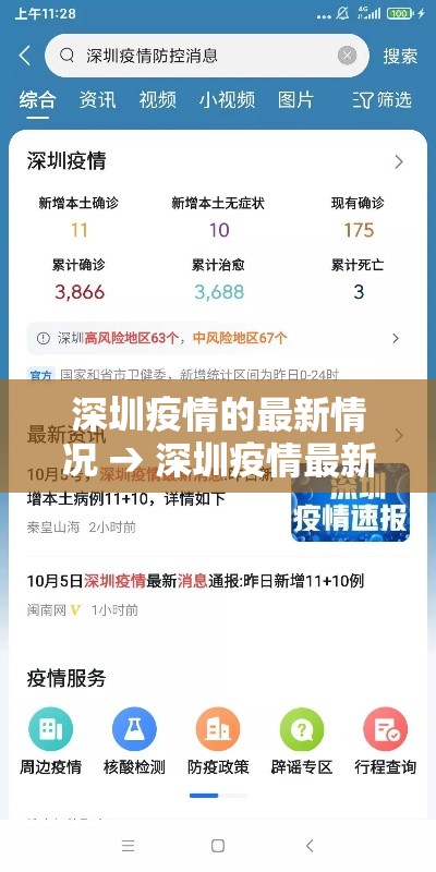 深圳疫情的最新情况 → 深圳疫情最新数据消息 深圳疫情的最新情况 → 深圳疫情最新数据消息