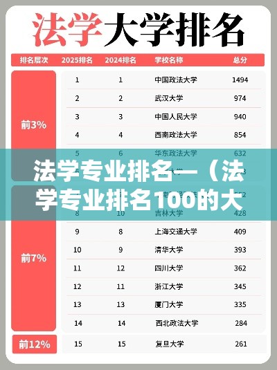 法学专业排名—(法学专业排名100的大学) 法学专业排名—(法学专业排名100的大学)