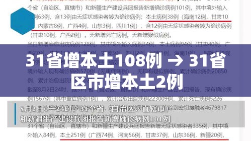 31省增本土108例 → 31省区市增本土2例 31省增本土108例 → 31省区市增本土2例