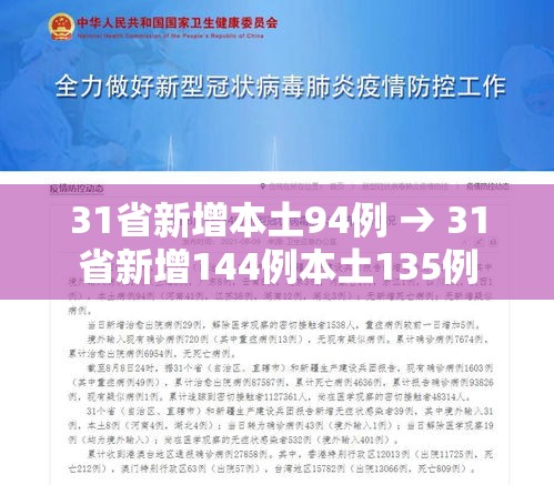 31省新增本土94例 → 31省新增144例本土135例 31省新增本土94例 → 31省新增144例本土135例