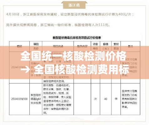 全国统一核酸检测价格 → 全国核酸检测费用标准 全国统一核酸检测价格 → 全国核酸检测费用标准