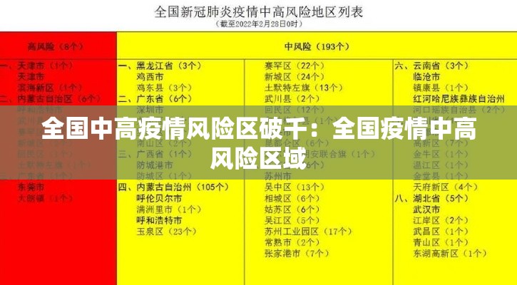 全国中高疫情风险区破千:全国疫情中高风险区域 全国中高疫情风险区破千:全国疫情中高风险区域