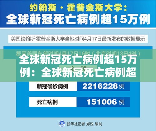 全球新冠死亡病例超15万例:全球新冠死亡病例超17万例 全球新冠死亡病例超15万例:全球新冠死亡病例超17万例