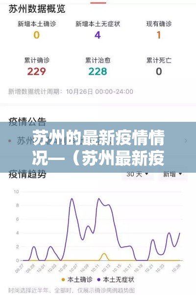 苏州的最新疫情情况—(苏州最新疫情新增4例) 苏州的最新疫情情况—(苏州最新疫情新增4例)