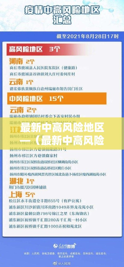 最新中高风险地区—(最新中高风险地区汇总表) 最新中高风险地区—(最新中高风险地区汇总表)
