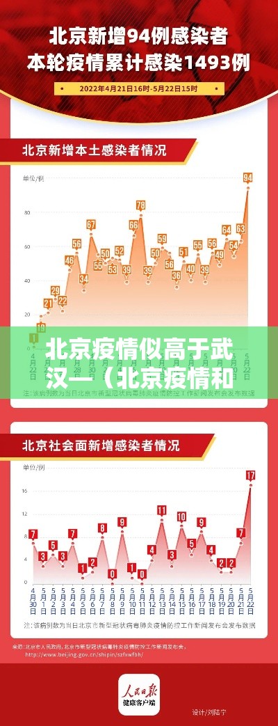 北京疫情似高于武汉—(北京疫情和武汉疫情区别) 北京疫情似高于武汉—(北京疫情和武汉疫情区别)