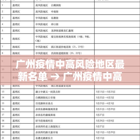 广州疫情中高风险地区最新名单 → 广州疫情中高风险地区最新名单查询 广州疫情中高风险地区最新名单 → 广州疫情中高风险地区最新名单查询
