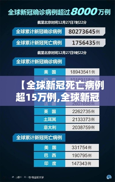 【全球新冠死亡病例超15万例,全球新冠病例死亡人数】