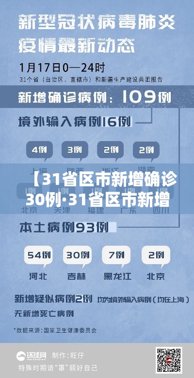 【31省区市新增确诊30例·31省区市新增确诊1】 【31省区市新增确诊30例·31省区市新增确诊1】