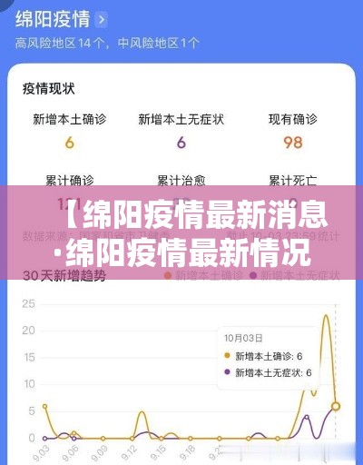 【绵阳疫情最新消息·绵阳疫情最新情况发布】