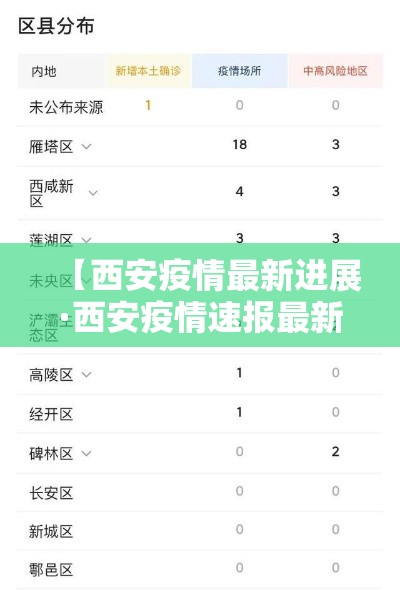 【西安疫情最新进展·西安疫情速报最新】 【西安疫情最新进展·西安疫情速报最新】