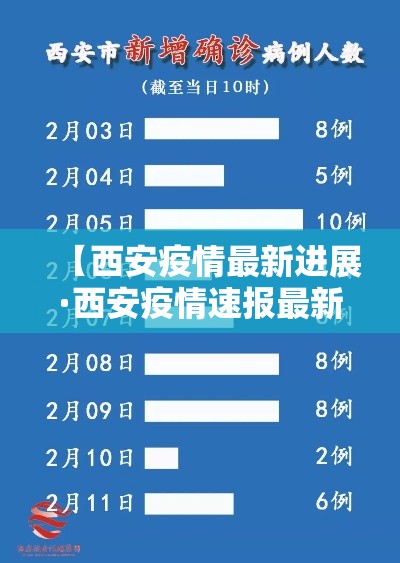 【西安疫情最新进展·西安疫情速报最新】 【西安疫情最新进展·西安疫情速报最新】